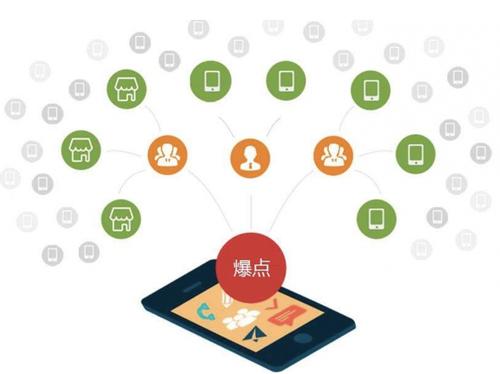 信丰为什么越来越多的企业通过软文营销来引流